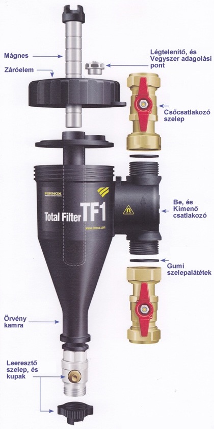 total filter